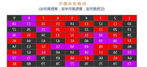 80吉數|周易數理：80這個數字的吉凶